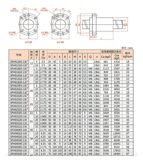 Rock Solid C7 Grade Ballscrew 1620 With SFS1620 Ball Nut 900mm Linear Motion Shaft technical drawing and specifications chart.