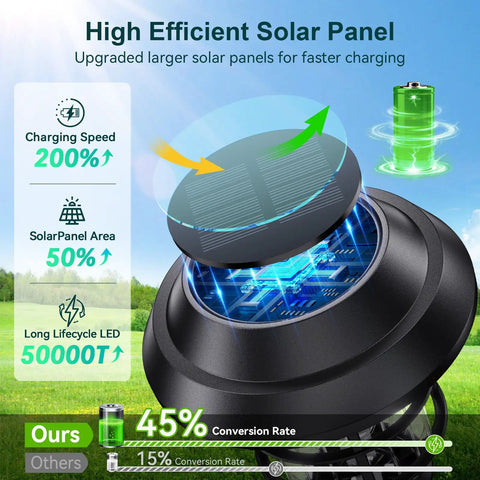 Close-up of Six Pack Color Changing Solar Garden Lights With 24 LEDs Upgraded Monocrystalline Panels And Battery Waterproof