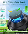 High efficient solar panel of Eight Pack Solar Pathway Lights Outdoor IP65 Waterproof Auto On Off Garden Landscape Lighting