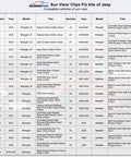 Table showing vehicle compatibility for Heavy Duty Aluminum Sun Visor Repair Kit With Rugged Mounting Clips For Wrangler and Gladiator models.
