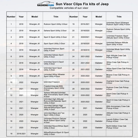 Table showing vehicle compatibility for Heavy Duty Aluminum Sun Visor Repair Kit With Rugged Mounting Clips For Wrangler and Gladiator models.