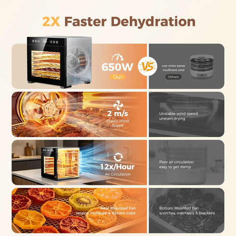 Eight Tray Stainless Steel Food Dehydrator With Digital Timer And Precise Temperature Control Auto Shut Off Ultra Quiet 650W Motor features 2x faster dehydration and strong air circulation.