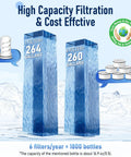 Water Filter Replacement For Lifestraw Home Dispenser And 18 Cup Glass Pitcher 7 Cup Plastic Pitcher 10 Cup Plastic Pitcher All In One Activated Carbon And Ion Exchange Filter And One Membrane Micro Filter showing high capacity filtration with two filter towers and icons.