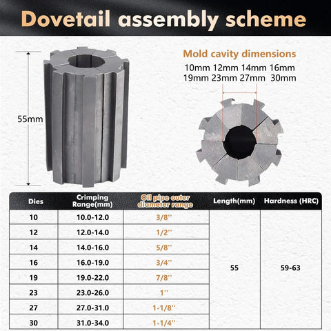 Dovetail assembly scheme showing Electric Hydraulic Hose Crimper Tool Featuring Eight Precision Dies dimensions and specifications.