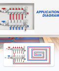 5 Loop Stainless Steel PEX Manifold Kit for Radiant Floor Heating with Ball Valves diagram showing installation layout