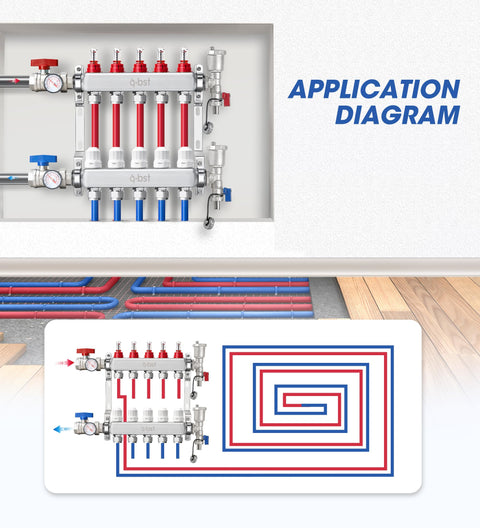 5 Loop Stainless Steel PEX Manifold Kit for Radiant Floor Heating with Ball Valves diagram showing installation layout