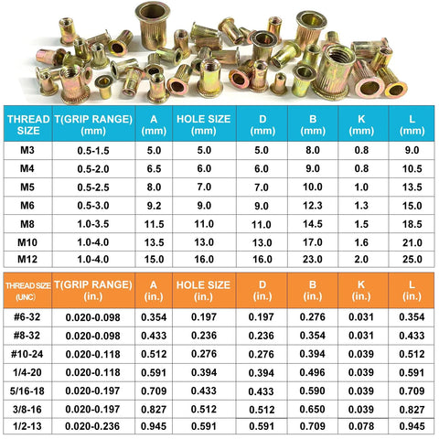 Rivet-nut assortment kit with 830 galvanized carbon steel flat-head threaded insert nuts, SAE/Metric (front view).