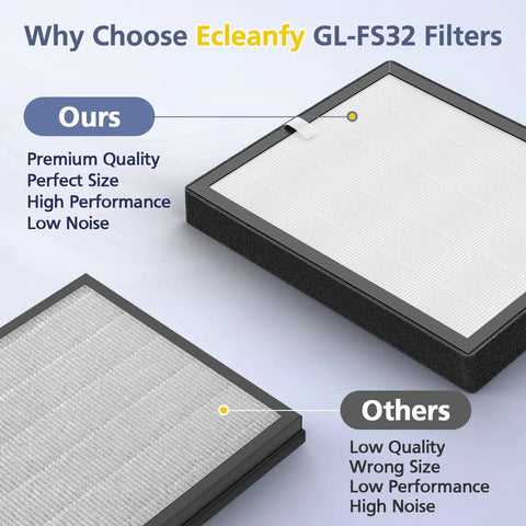 Comparison of premium quality GL-FS32 replacement 3-in-1 filter kit for air purifiers, highlighting features against other brands.