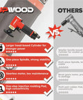 Comparison of Tiny But Mighty Mini Air Powered Orbital Sander Kit with competitor, highlighting features and advantages.
