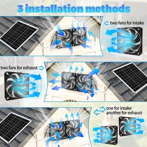 Solar Powered Coop Fan Kit With 15W Panel Keeps Your Coop Cool, Dual Four Point Seven Inch By Four Point Seven Inch IP65 Waterproof Fans, Outdoor Ventilation For Chicken Coops Greenhouses Sheds Dog Houses And Pet Enclosures