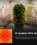 Full Spectrum LED Grow Light Bars Kit For Indoor Gardens And Grow Tents illuminating a plant with ppf graph.