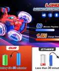 Rechargeable RC Car For Kids With 360 Flips 4WD Stunt Vehicle With Bright LED Lights Totally Rad Outdoor Toy Gift near battery images.