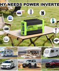 Heavy Duty Road Ready 1500W Pure Sine Wave Power Inverter Converts 12V Dc To 120V Ac with devices and vehicles illustrated.