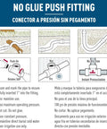 Diagram showing no glue push fitting for repairing PVC pipes, illustrating push-on mechanism, watertight seal, and immediate pressurization.