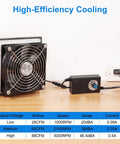 150X150Mm Cabinet Ventilator Kit With 120X25Mm Cooling Fan And Variable Speed Control showcased with adjustable control box.