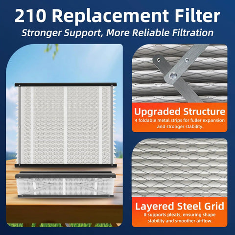 2 Pack Replacement Air Filters 20x25x4 MERV 11 For Home HVAC Furnace, No Fuss Install, shown with steel grid and upgraded structure