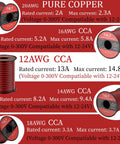 Various gauges of automotive electrical wire spools, including the Beefy 100 Ft 12 Gauge Wire 2 Conductor Red And Black Electrical Cable.