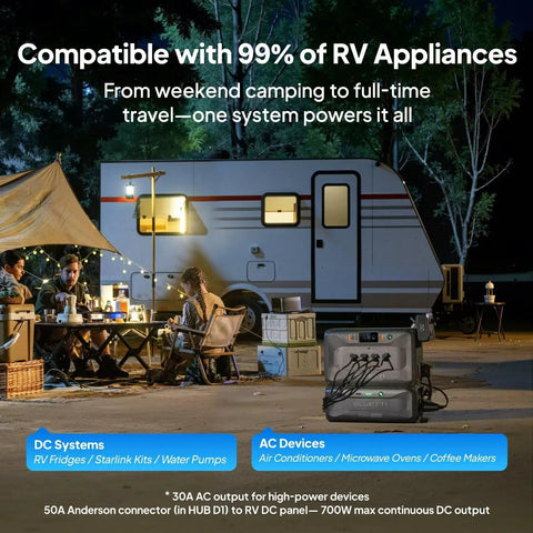 Apex 300 Solar Generator Bundle With B300K Expansion Battery And Alternator Charger Hella Reliable Off Grid Power Setup For Camper Vans And Cabins No Sweat Plug And Play Charging Anywhere in outdoor setup with RV and camping equipment.