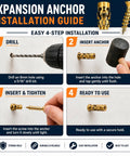 Expansion anchor installation guide showing steps for Thirty Five Pack Heavy Duty Self Expanding Metal Anchor Screws.