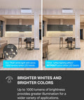 Comparison of RGB LED Light Strip With Music Sync showing true white light with 1000 lumens versus standard lighting in a room.
