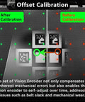 Vision Encoder Plate for Bambu Lab X2D 3D Printer with Sub-50 Micron Motion Accuracy, High-Density Marker Calibration Board, Dialed-In Direct Replacement Encoder for Pro-Grade Print Alignment and Wear Compensation showing offset calibration before and after