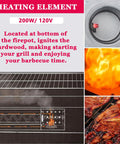 Collage showing 2 Pack Hot Rod Ignitor For Pit Boss And Camp Chef Wood Pellet Grills Heating Element Kit features