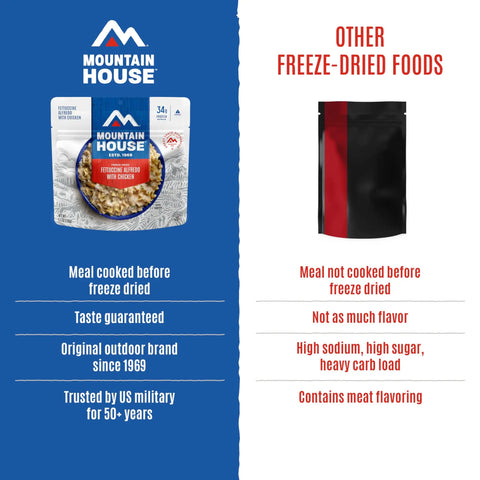 Fettuccine Alfredo With Chicken Freeze Dried Camping Meal For Outdoors Creamy Comfort Food packaging comparison