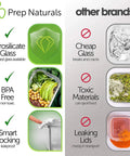Comparison of glass meal prep containers showing Prep Naturals' borosilicate glass versus other brands with cheap glass and leaking lids