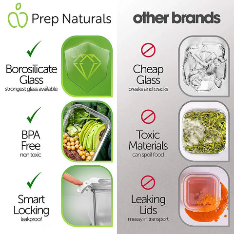 Comparison of glass meal prep containers showing Prep Naturals' borosilicate glass versus other brands with cheap glass and leaking lids