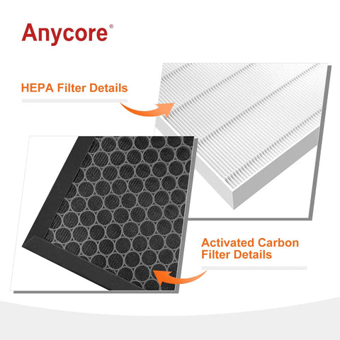 Air Purifier Replacement Filter Set For Bissell Air 320 And Air 220 - H13 True HP Filter and Activated Carbon Filter details