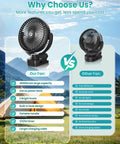 Comparison chart of Massive 40000mAh Clip On Fan With Light vs regular fan, highlighting features like battery capacity and built-in light.