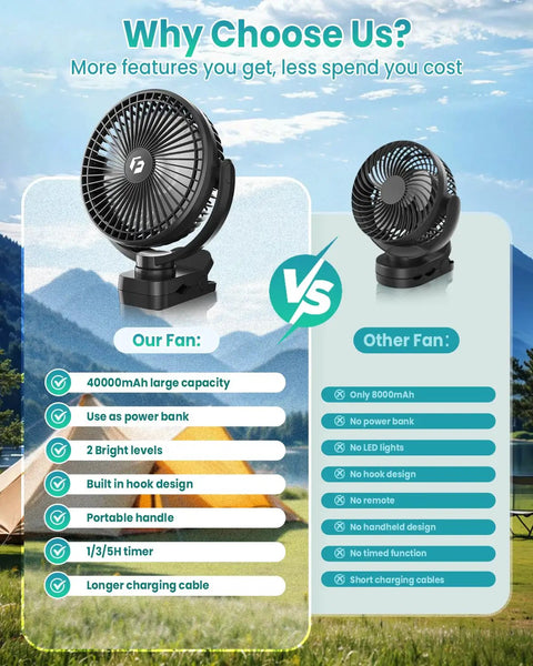 Comparison chart of Massive 40000mAh Clip On Fan With Light vs regular fan, highlighting features like battery capacity and built-in light.