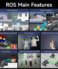 Front collage view of Yahboom ROS2 Smart Car with Mecanum wheels; LiDAR mapping and SLAM navigation features.