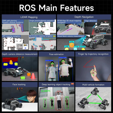 Front collage view of Yahboom ROS2 Smart Car with Mecanum wheels; LiDAR mapping and SLAM navigation features.