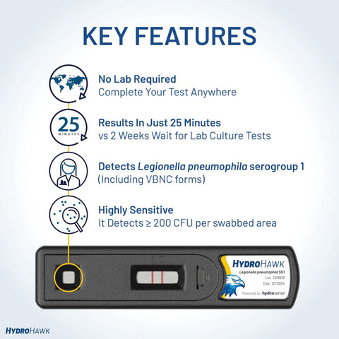 Image showing key features of No Sweat Legionella Water Outlet Swab Test Kit With Sterile Swab And Buffer Vial for quick tests.