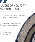 Triple Certified Multisport Helmet detail showing ABS shell, EPS foam, comfort pads with label text for bikes, scooters, skates.