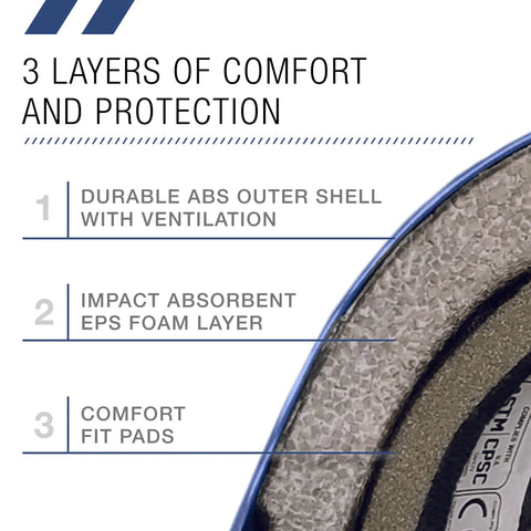 Triple Certified Multisport Helmet detail showing ABS shell, EPS foam, comfort pads with label text for bikes, scooters, skates.