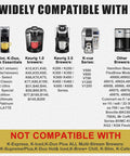 Image showing compatibility chart for Reusable K Cup Coffee Filters Set 4 Pack with various Keurig models, excluding selected multi-stream brewers.