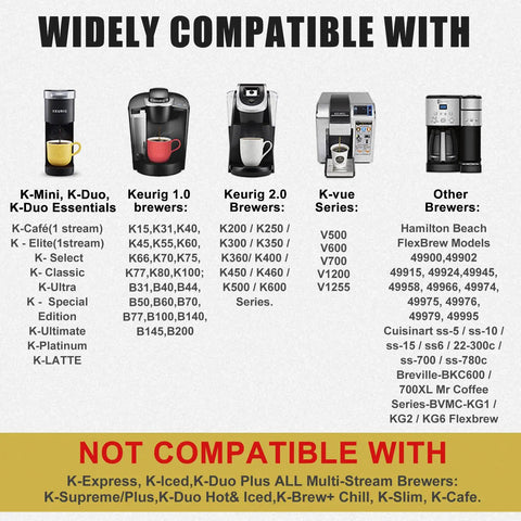 Image showing compatibility chart for Reusable K Cup Coffee Filters Set 4 Pack with various Keurig models, excluding selected multi-stream brewers.