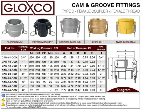 Brass Type D Camlock Fitting 3 Inch Female Camlock To 3 Inch Female NPT Hose Connector With Buna N Seal And Stainless Cam Arms Heavy Duty Cam And Groove Quick Connect For Industrial Fluid Handling 125 PSI Max. brass fitting diagram
