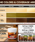Chart showing color options and coverage area for Ditch The Primer Routine And Grab This Water Based Wood Stain Plus Wood Sealer.
