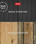 Weathered resin vs wood finish comparison, 365 days. 30 Gallon Outdoor Resin Storage Box That Doubles As A Patio Side Table For Pool And Garden Gear All Weather Durable With A Wood Look Finish For Low Maintenance And Modern Outdoor Decor.