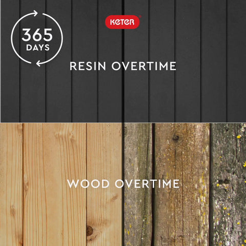 Weathered resin vs wood finish comparison, 365 days. 30 Gallon Outdoor Resin Storage Box That Doubles As A Patio Side Table For Pool And Garden Gear All Weather Durable With A Wood Look Finish For Low Maintenance And Modern Outdoor Decor.