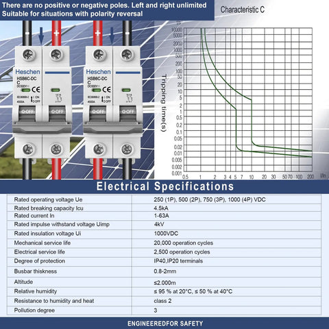 Diagram and electrical specifications of DC 500V 25A 2 Pole Photovoltaic Circuit Breaker For Solar PV System Grid DIN Rail Mount 35mm Non Polarized 4.5KA Breaking Capacity Two Pack Industrial Grade