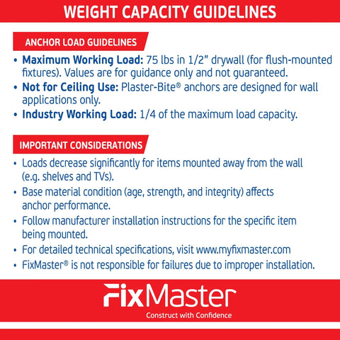 Weight capacity guidelines for Heavy Duty Nylon Drywall Anchors With Screws 25 Pack, detailing maximum loads and installation tips.