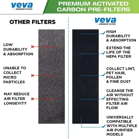 Comparison of activated carbon pre-filters for 2 Pack Premium HEPA Filter With 8 Activated Carbon Pre Filters For Fellowes AeraMax.