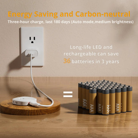 Must Have Rechargeable Motion Sensor Night Light Stick On LED Light USB powered showing energy savings vs batteries