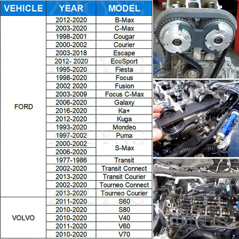 Pro Grade Engine Timing Tool Kit Dial In Timing For 1.5 And 1.6 Engines Compatible with Ford and Volvo models shown in table