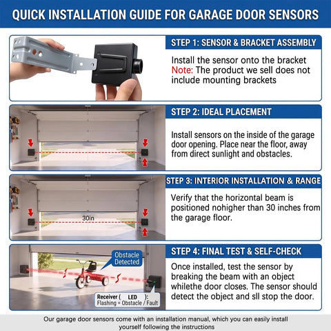 Quick installation guide for garage door sensor, detailing setup steps for GSTB R STB BL overhead openers after 1993, with transmitter and receiver.