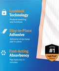 Premium Heavy Duty Disposable Underpads Sized At 17 X 24 Inches With Max Absorbency And Secure Adhesive Tape for easy cleanup features.